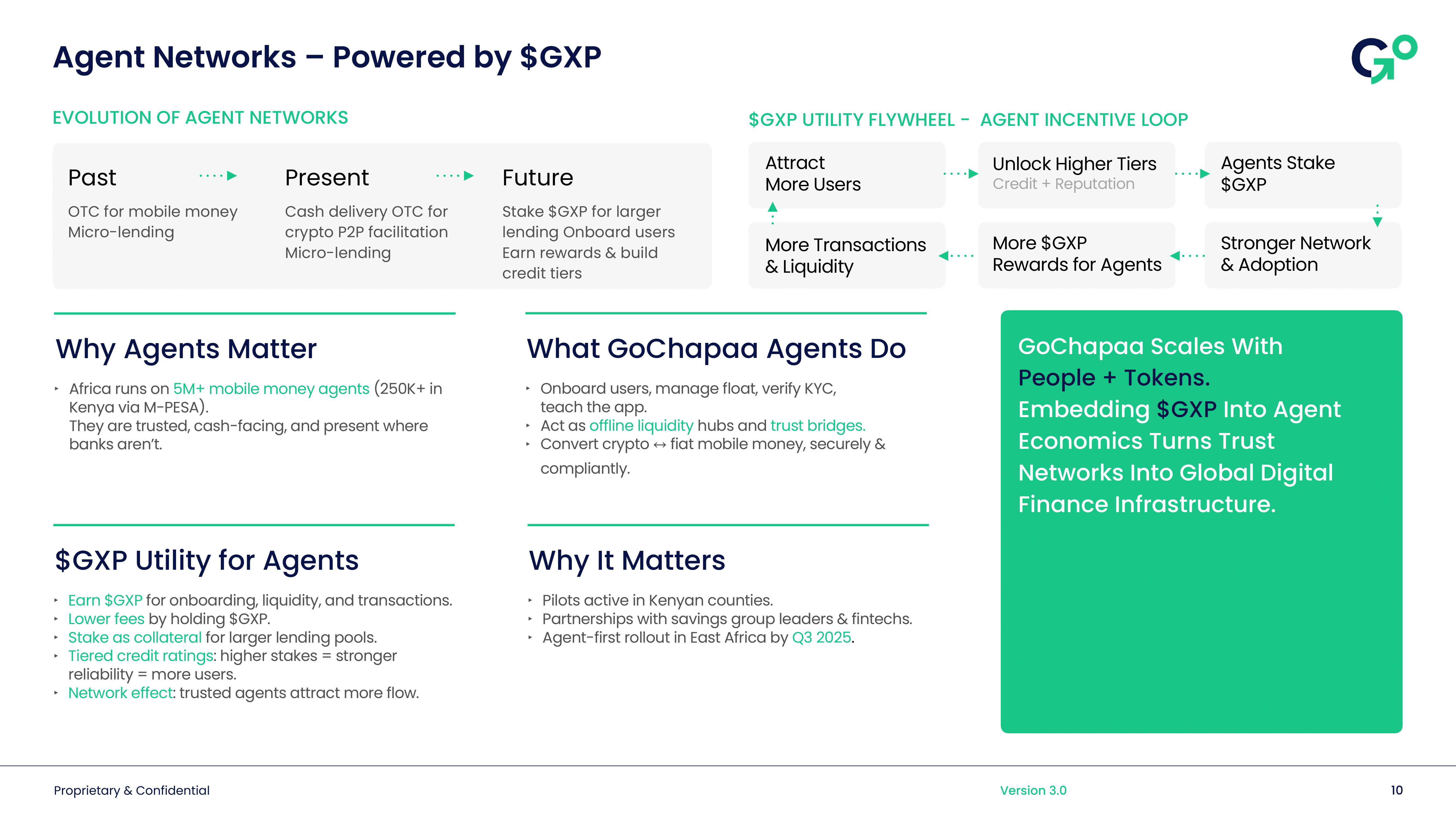 Agent Networks - Powered by GXP Utility Flywheel