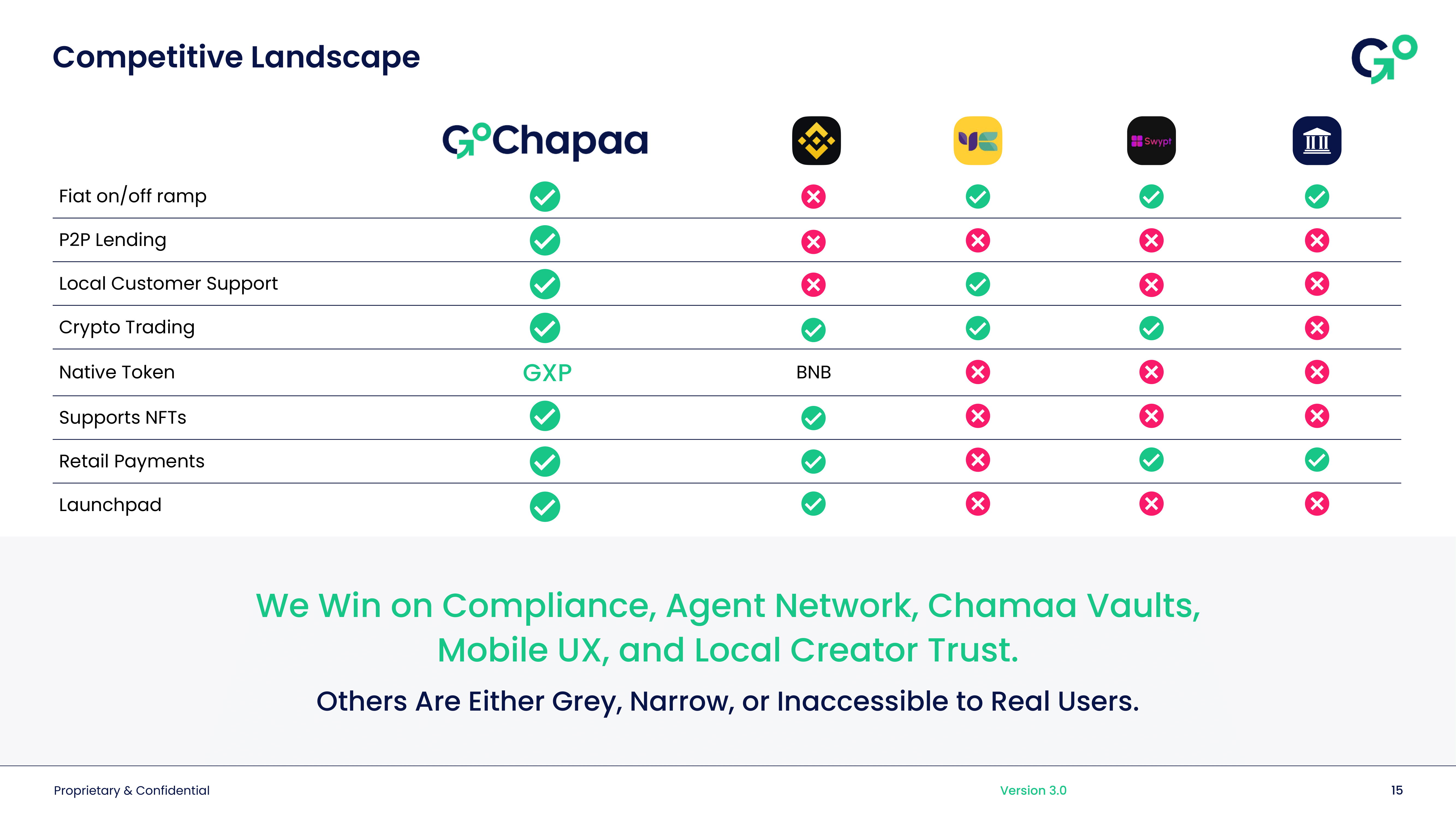 Competitive Landscape - GoChapaa's Market Position