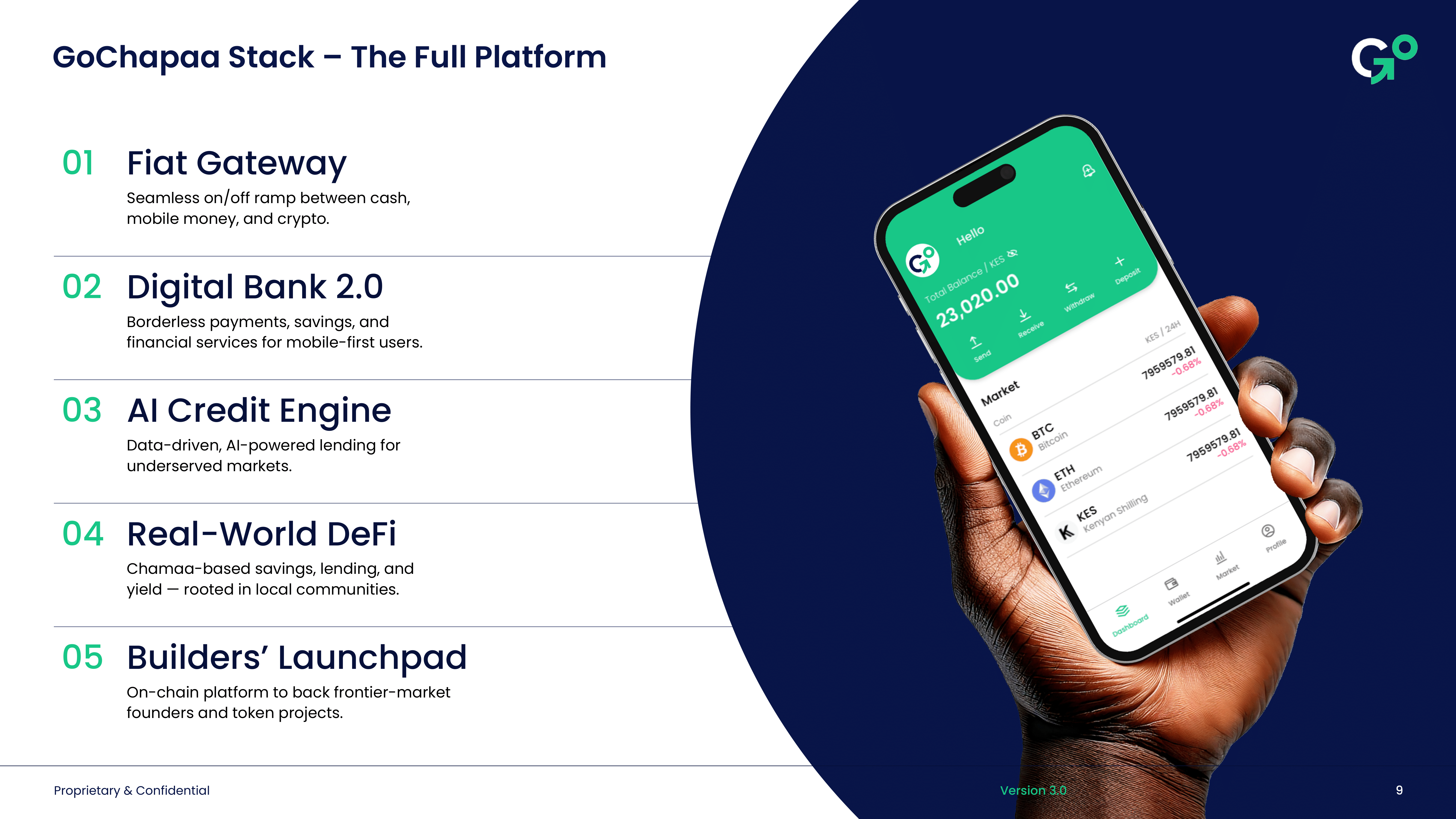 GoChapaa Stack - Complete Platform Architecture