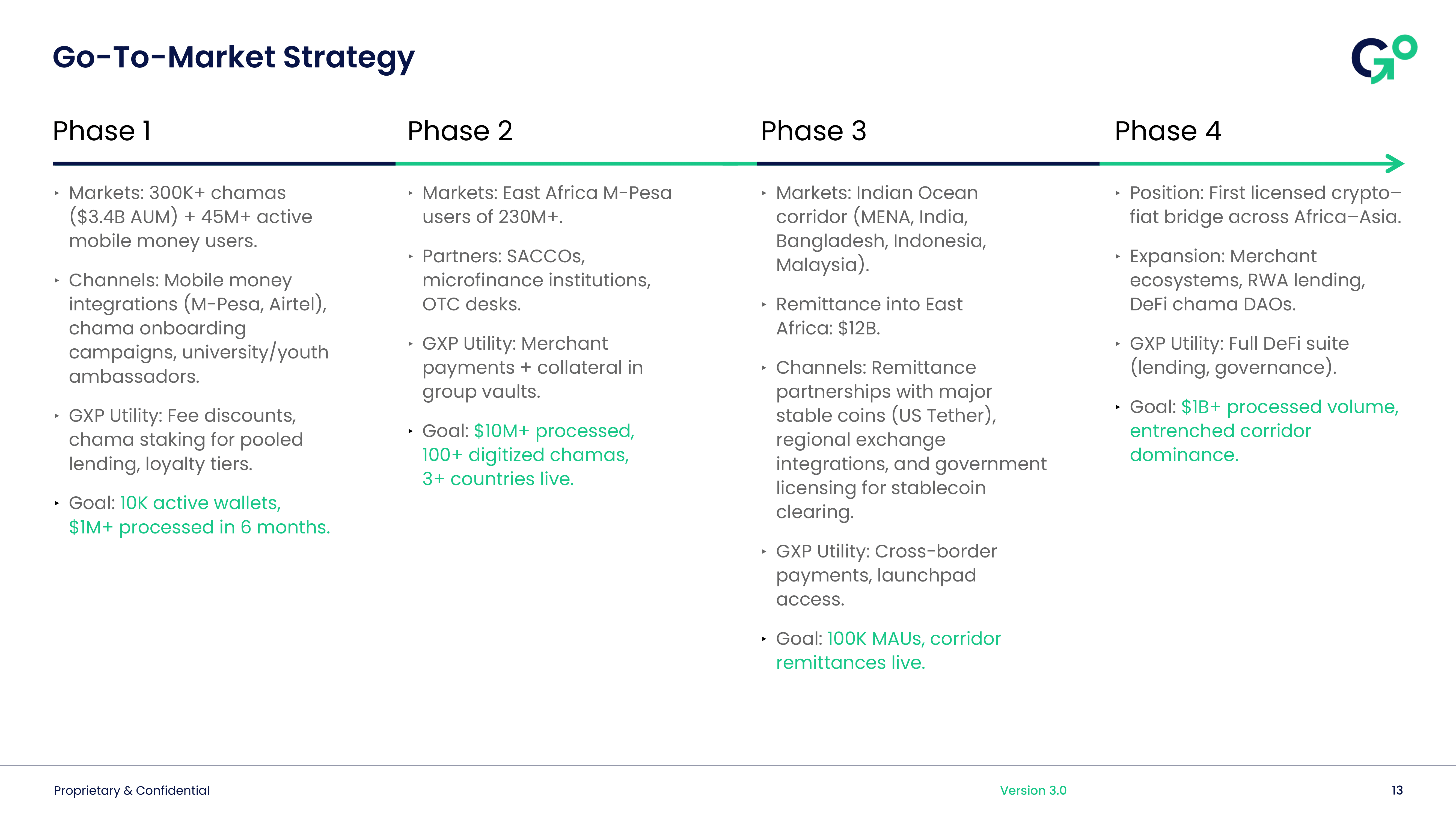 Go-To-Market Strategy - Phased Market Entry Approach