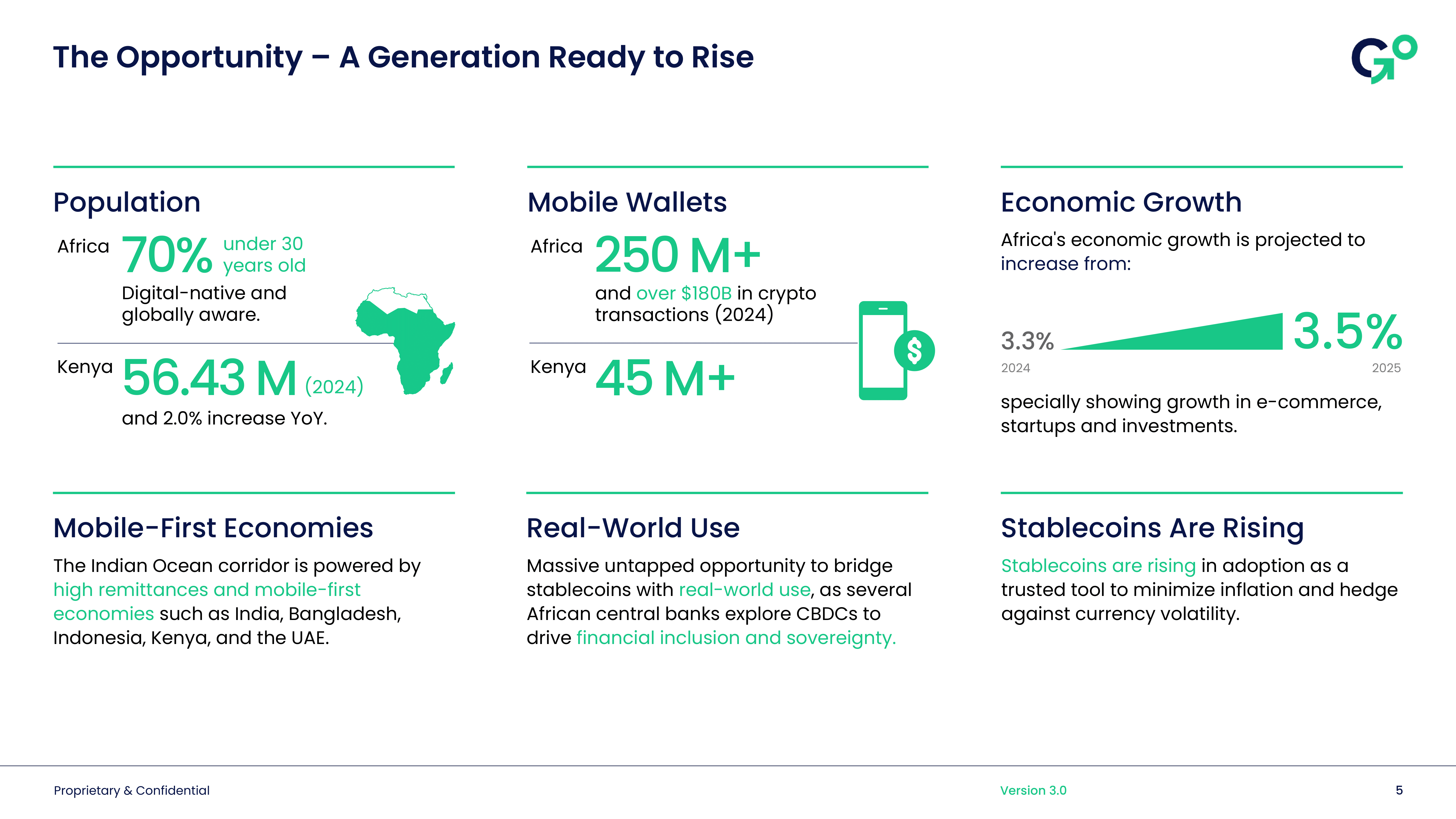 The Opportunity - A Generation Ready to Rise