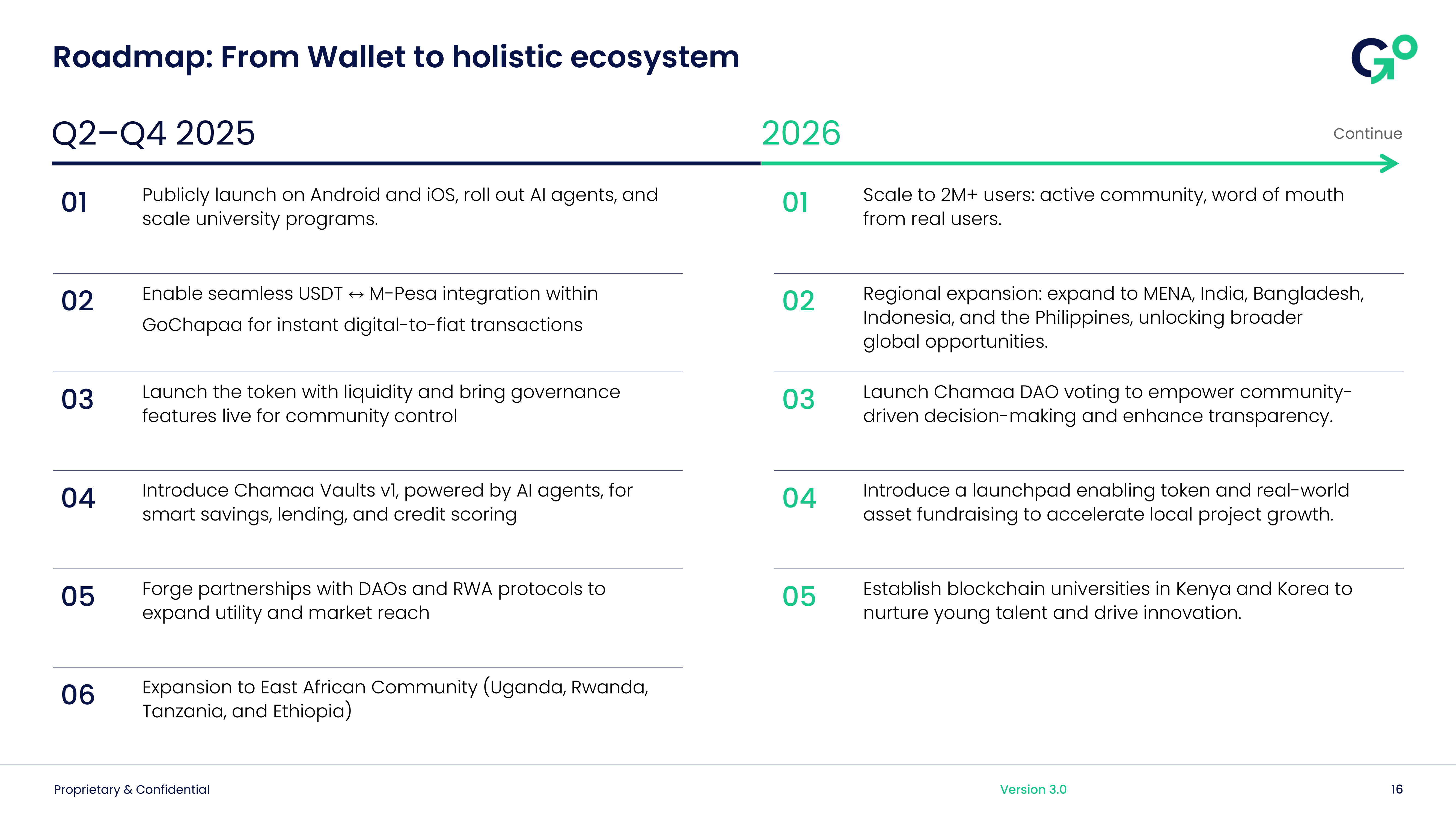 GoChapaa Development Roadmap - From Wallet to Holistic Ecosystem
