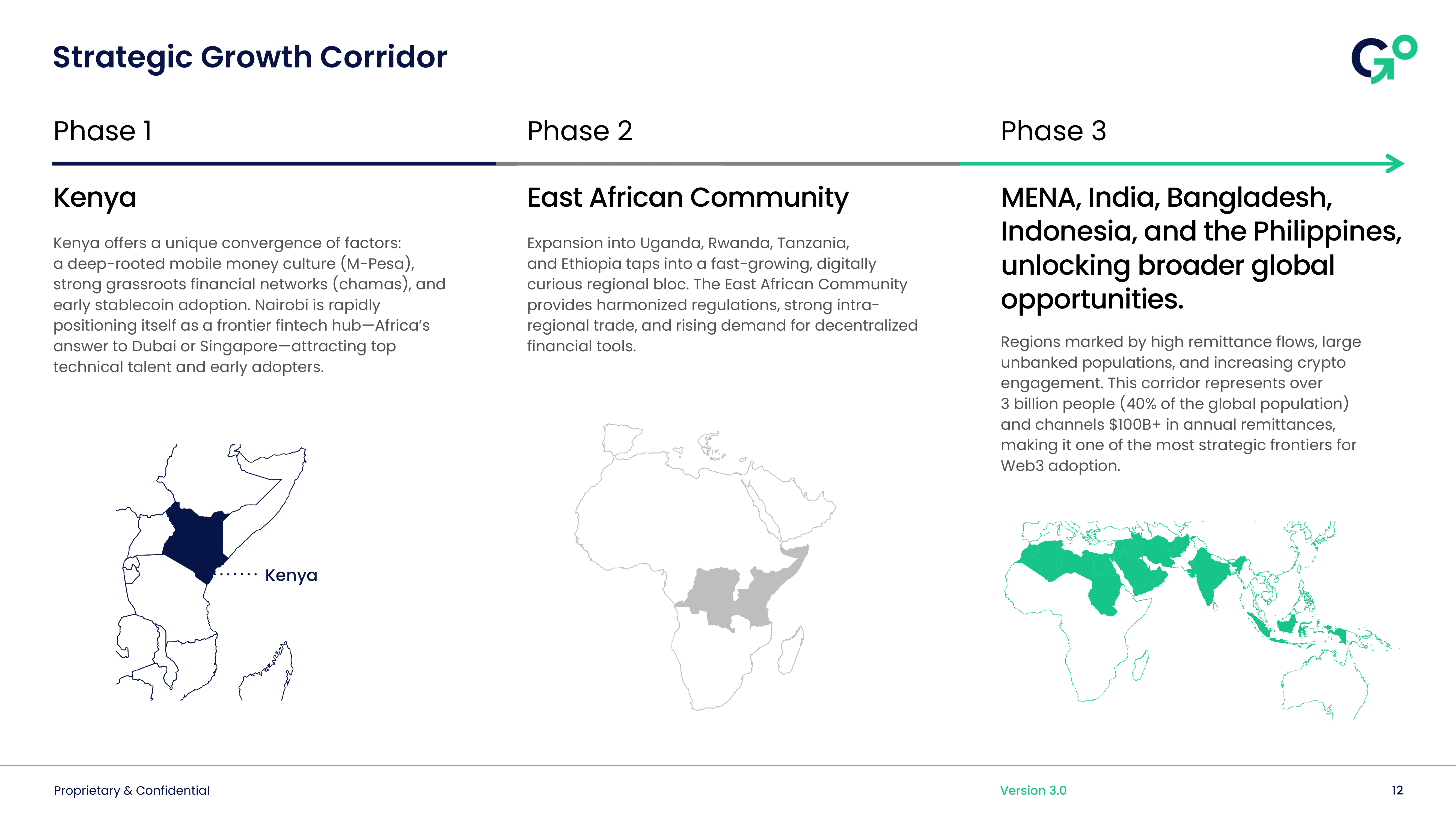 Strategic Growth - GoChapaa's Phased Expansion Strategy