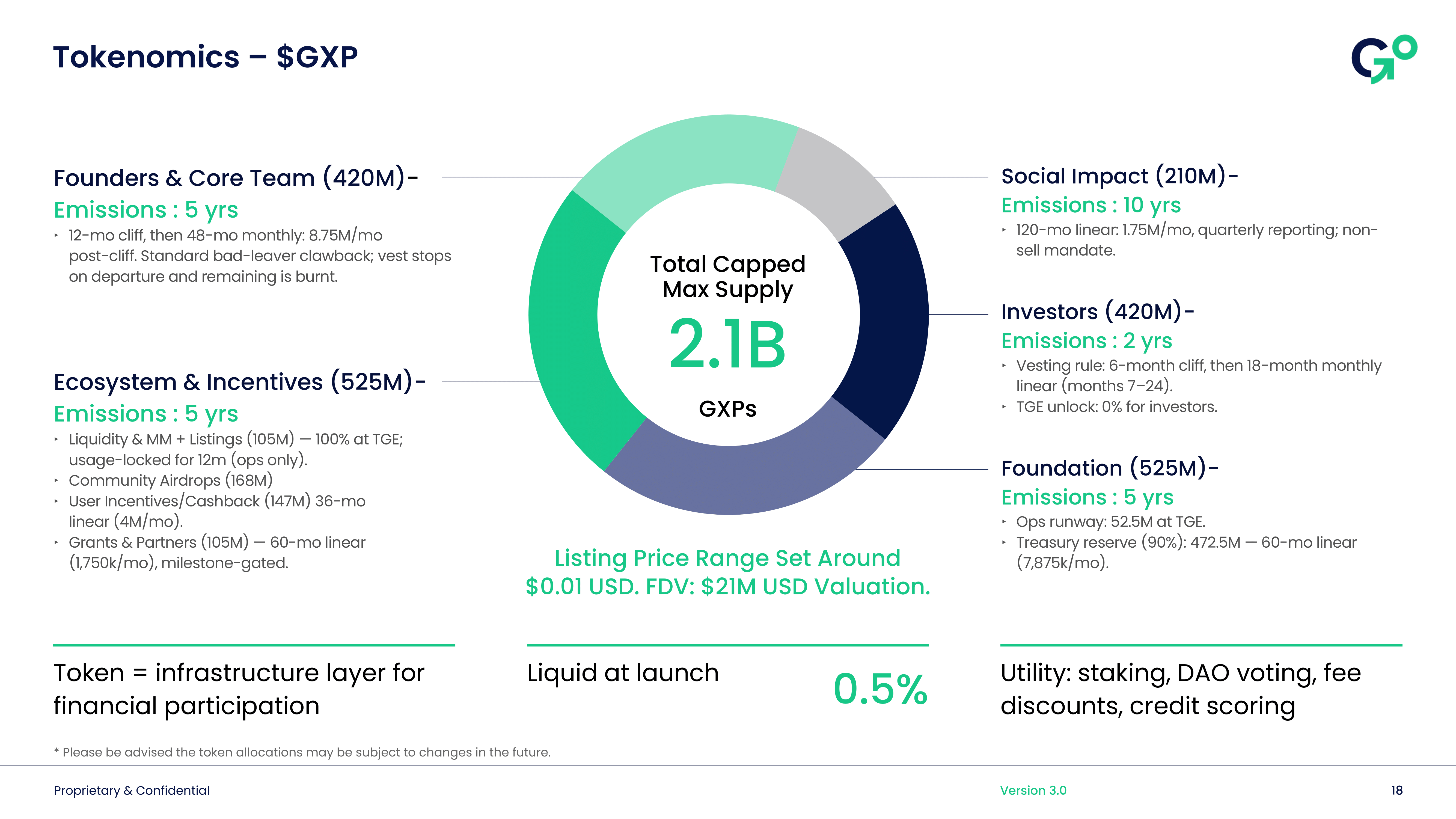 GXP Tokenomics - Economic Engine of GoChapaa Ecosystem